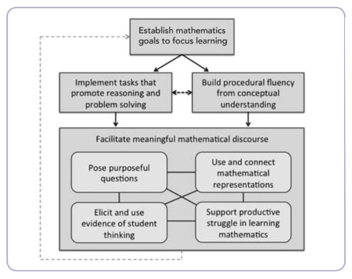 Figure1