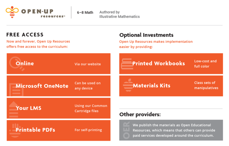 Overview of Options