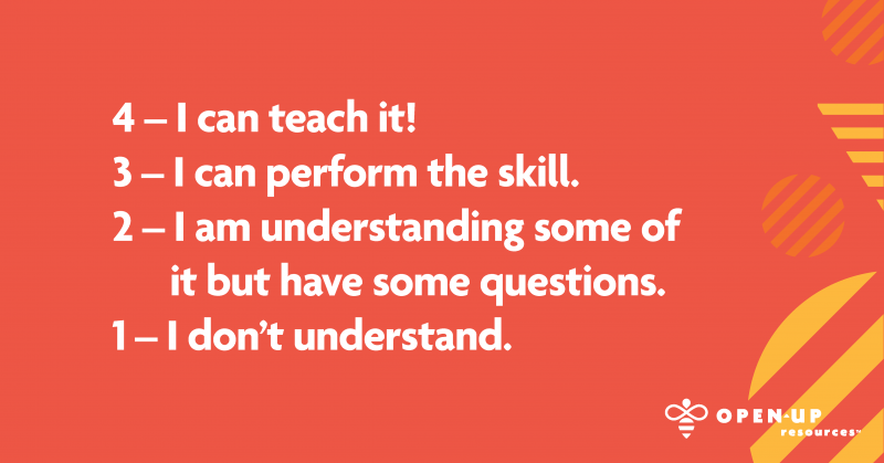 4 - I can teach it! 3 - I can perform the skill. 2 - I am understanding some of it but have some questions. 1 - I don't understand.