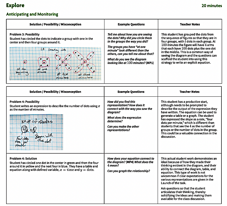 Math Discourse Classroom Layout Five Practices (+2) for Engaging Students in the Mathematical Discourse ...