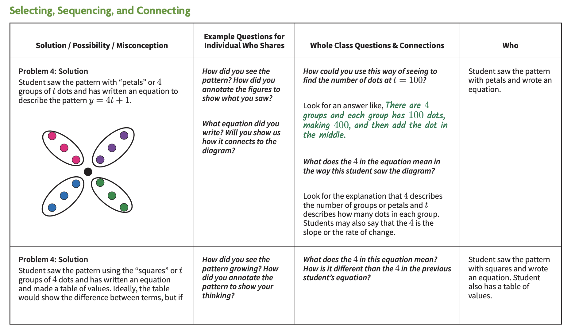 selectingsequencingandconnecting