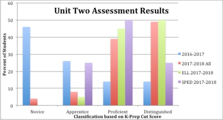 Powersful Math Blog Post Chart 1