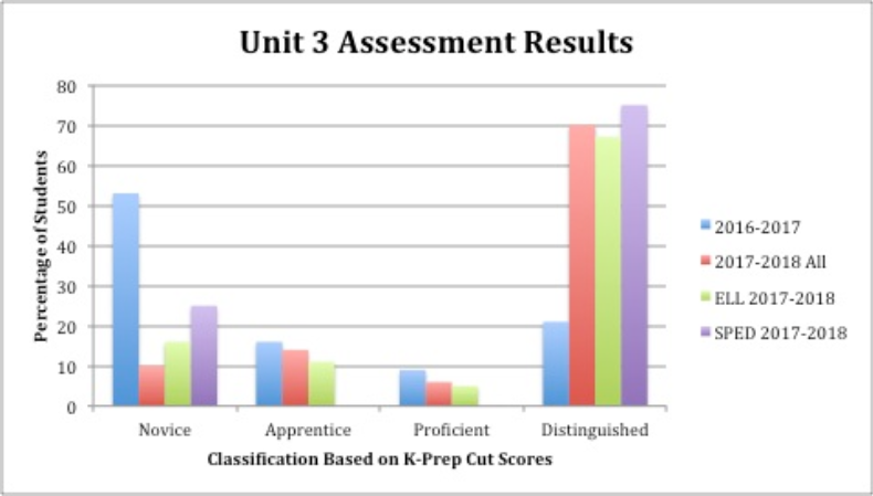 Powersful Math Blog Post Chart 2